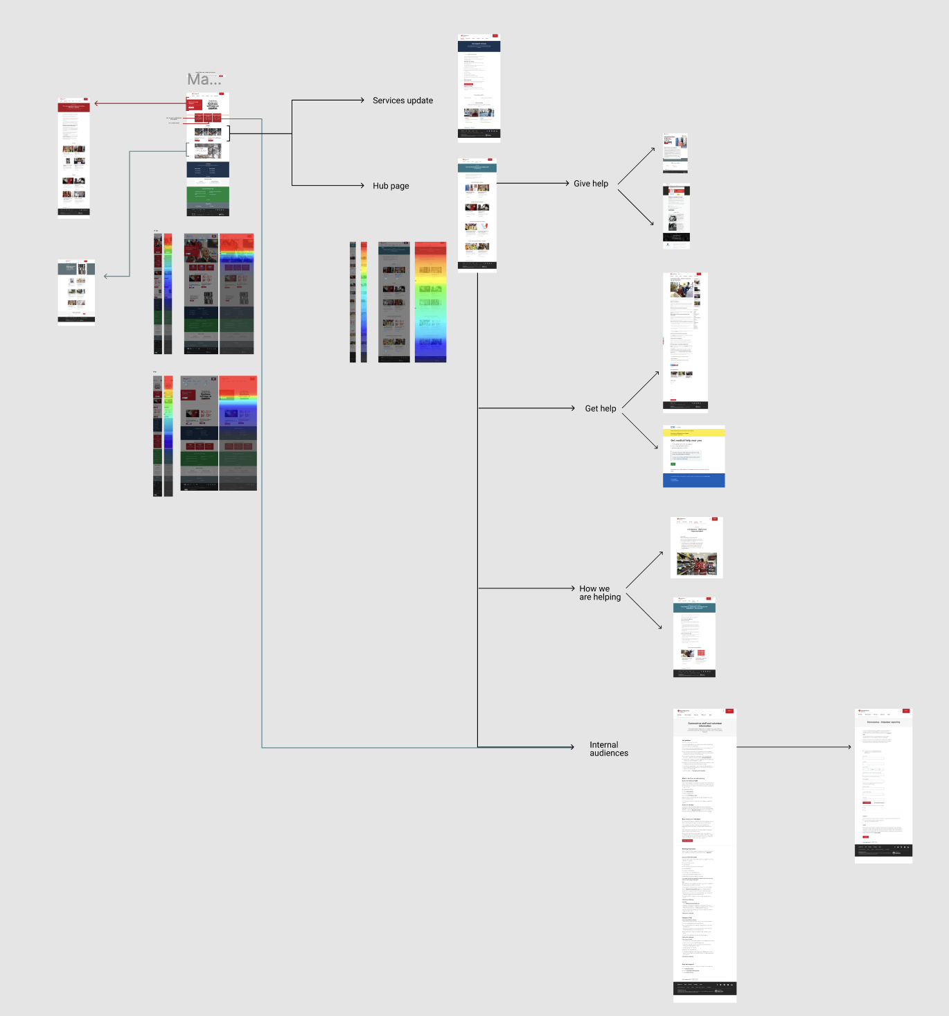 COVID-19 response content mapping from Figma showing service architecture across hub pages, help sections, and internal audiences