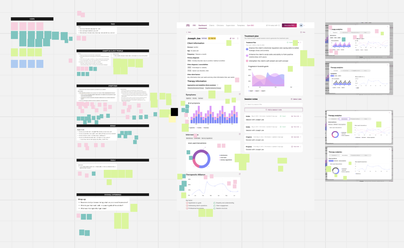 Research board from therapeutic analytics discovery session with sticky notes and UI explorations